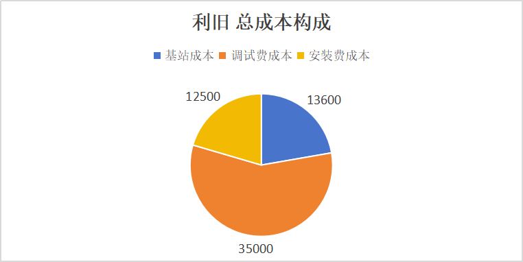 环利用生态圈实现能源数字化管理MG电子网站智能电表利旧构建循