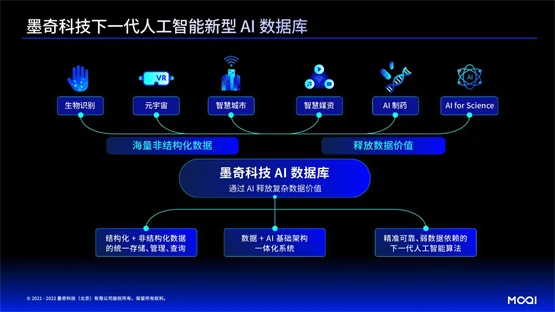 ICOOL 2022 全球创业大赛一等奖MG电子试玩墨奇科技 AI 数据库荣获H(图3)