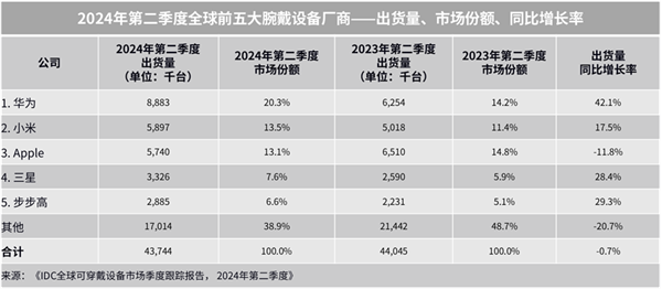 送家人朋友的三款华为智能手表MG电子送礼送健康 适合中秋(图3)